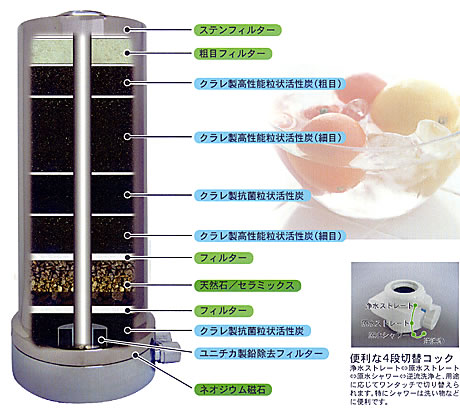 浄水器ゼロの構造