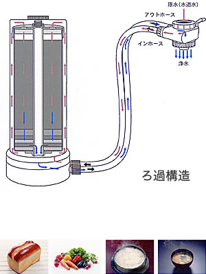ろ過構造
